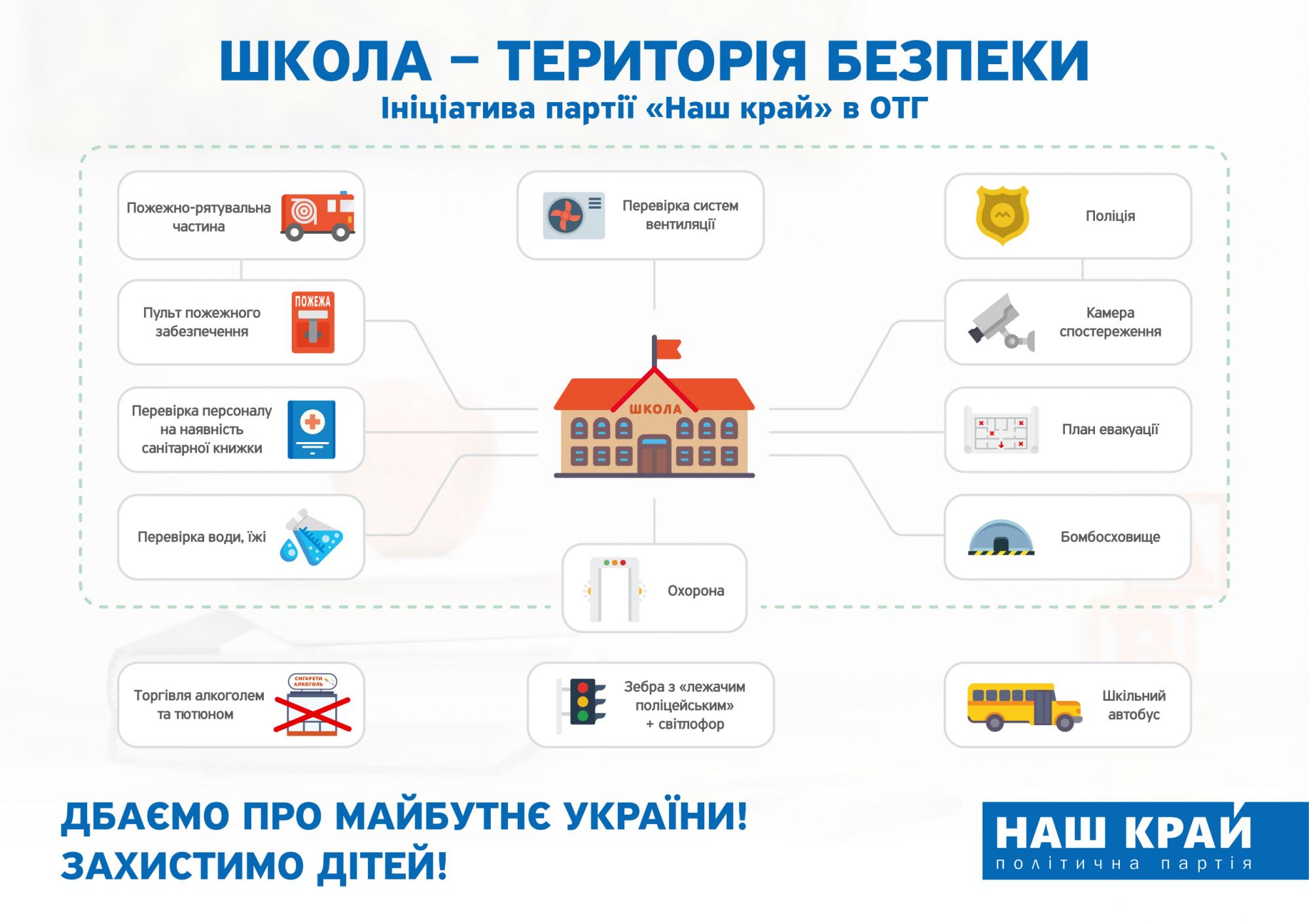 &quot;Наш край&quot; ініціював посилення безпеки школярів на місцевому рівні